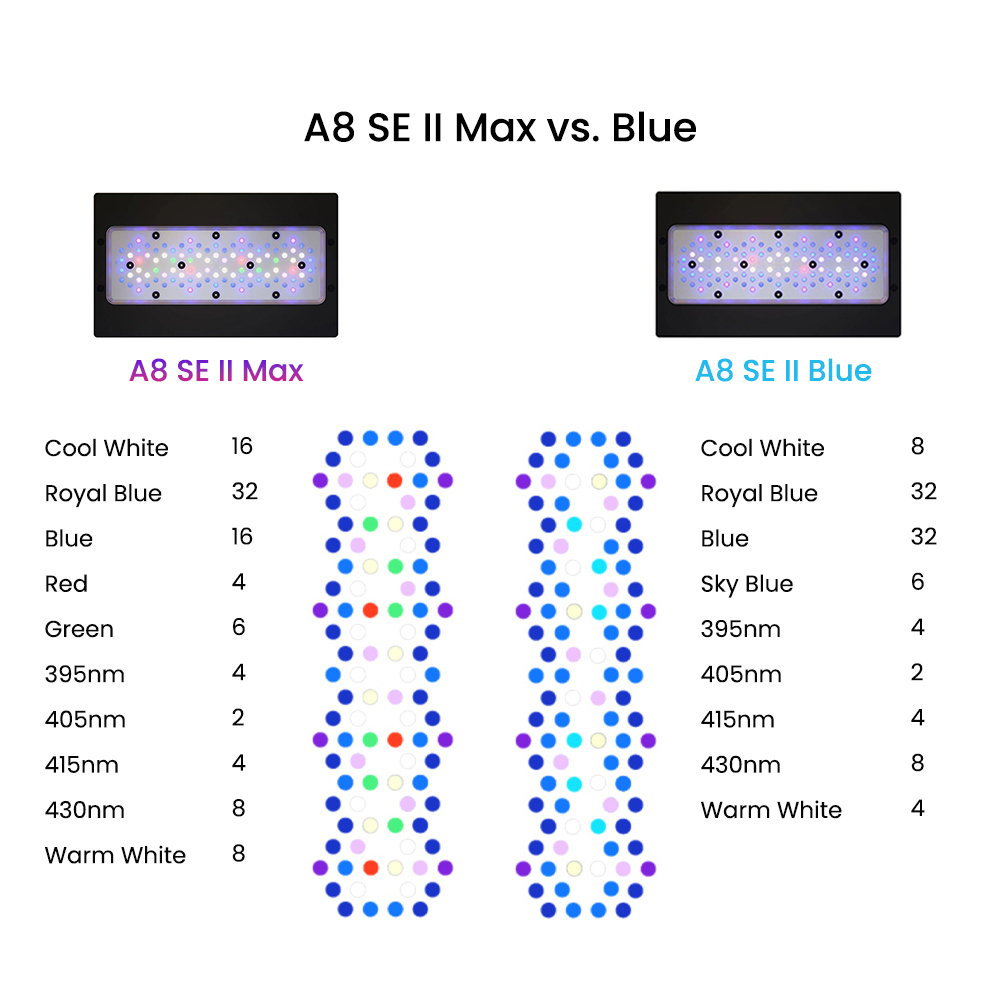 A8SE II Max And Blue 240W Full - Aquarium Blue Marine Reef 评论和价格